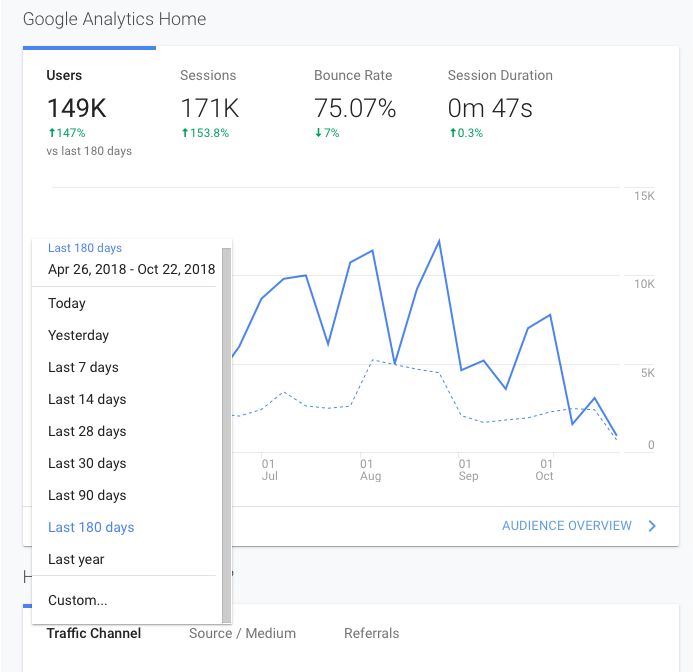 Customize the date range to see your website's metrics for a variety of timeframes.