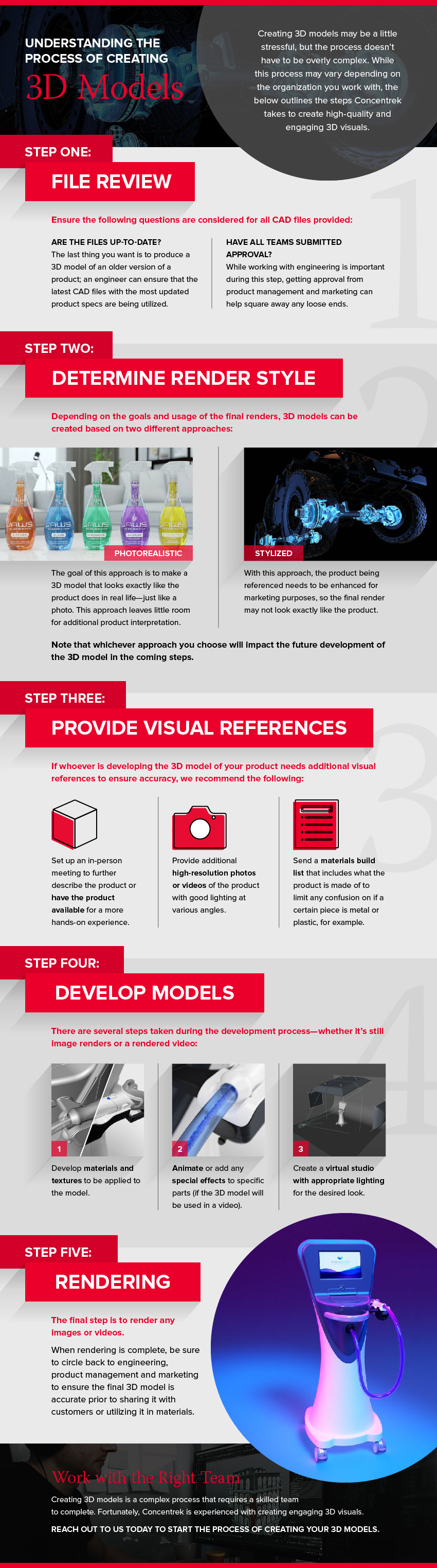 3D rendering process infographic