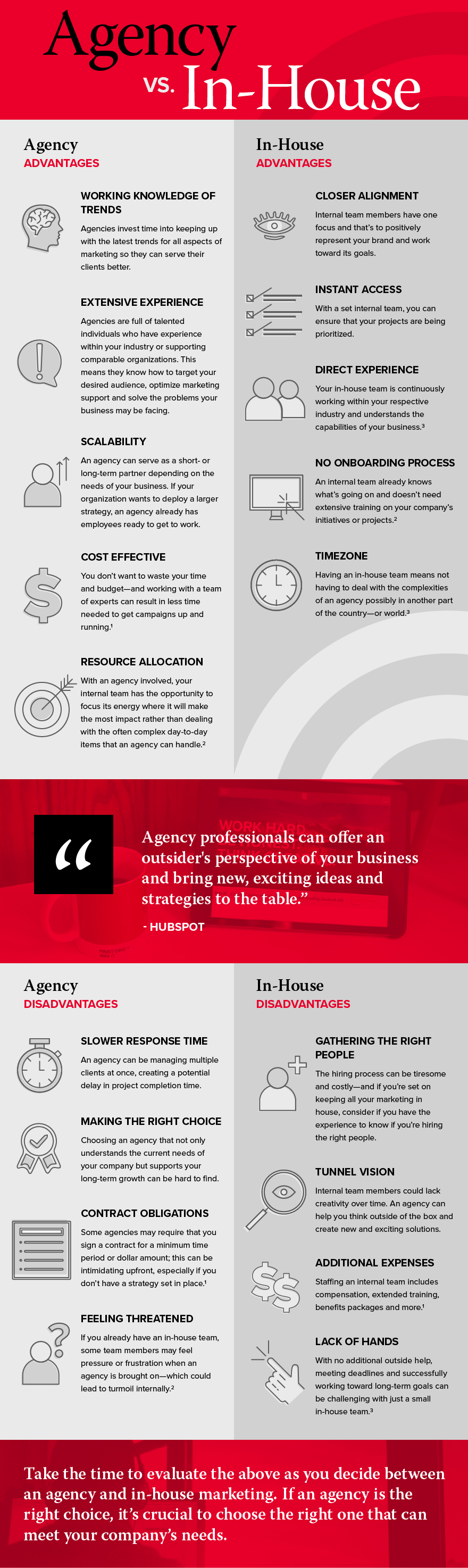 How to Choose Between an Agency or In-House Marketing
