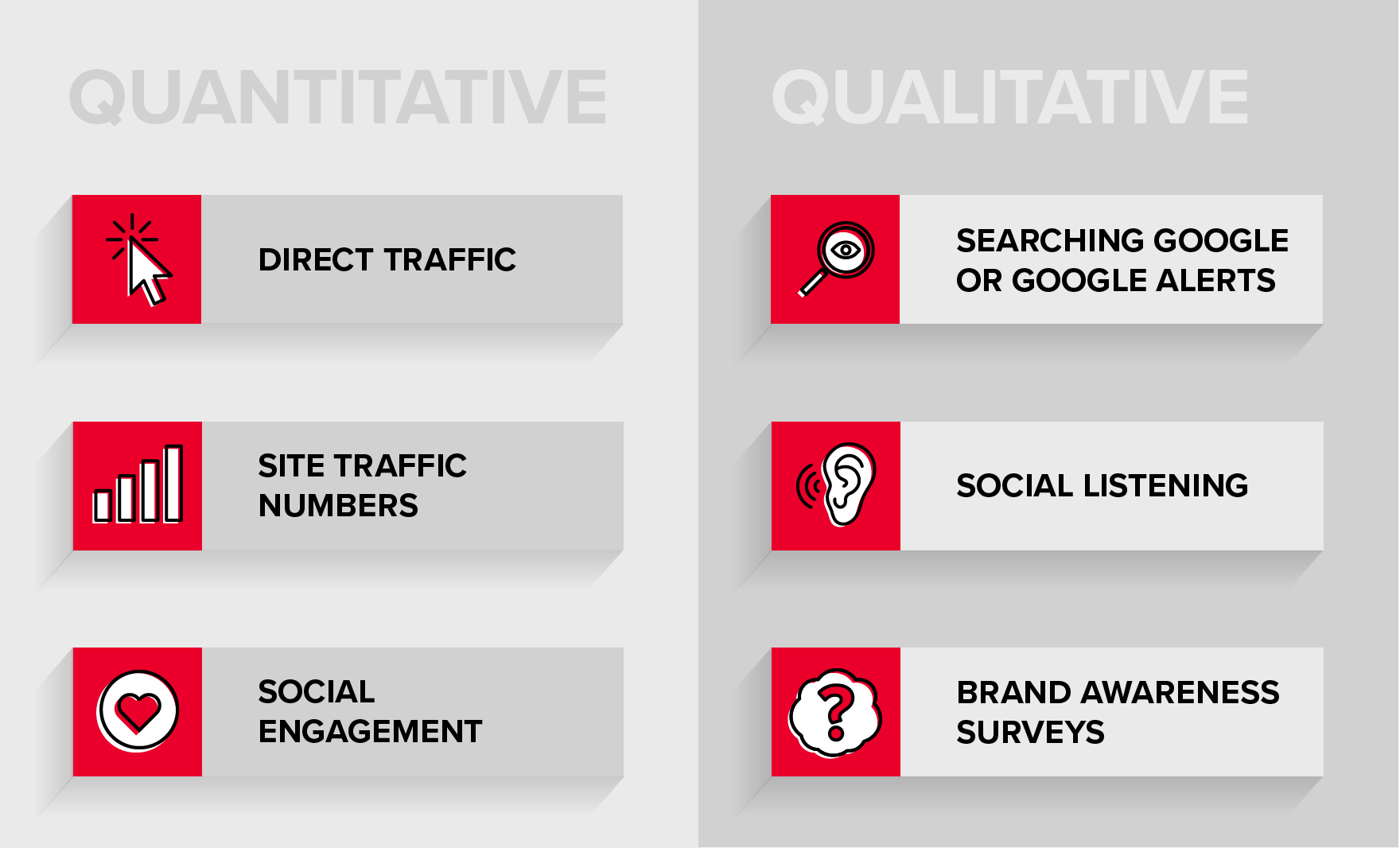 Brand awareness measurements