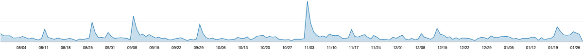 jaws api trend