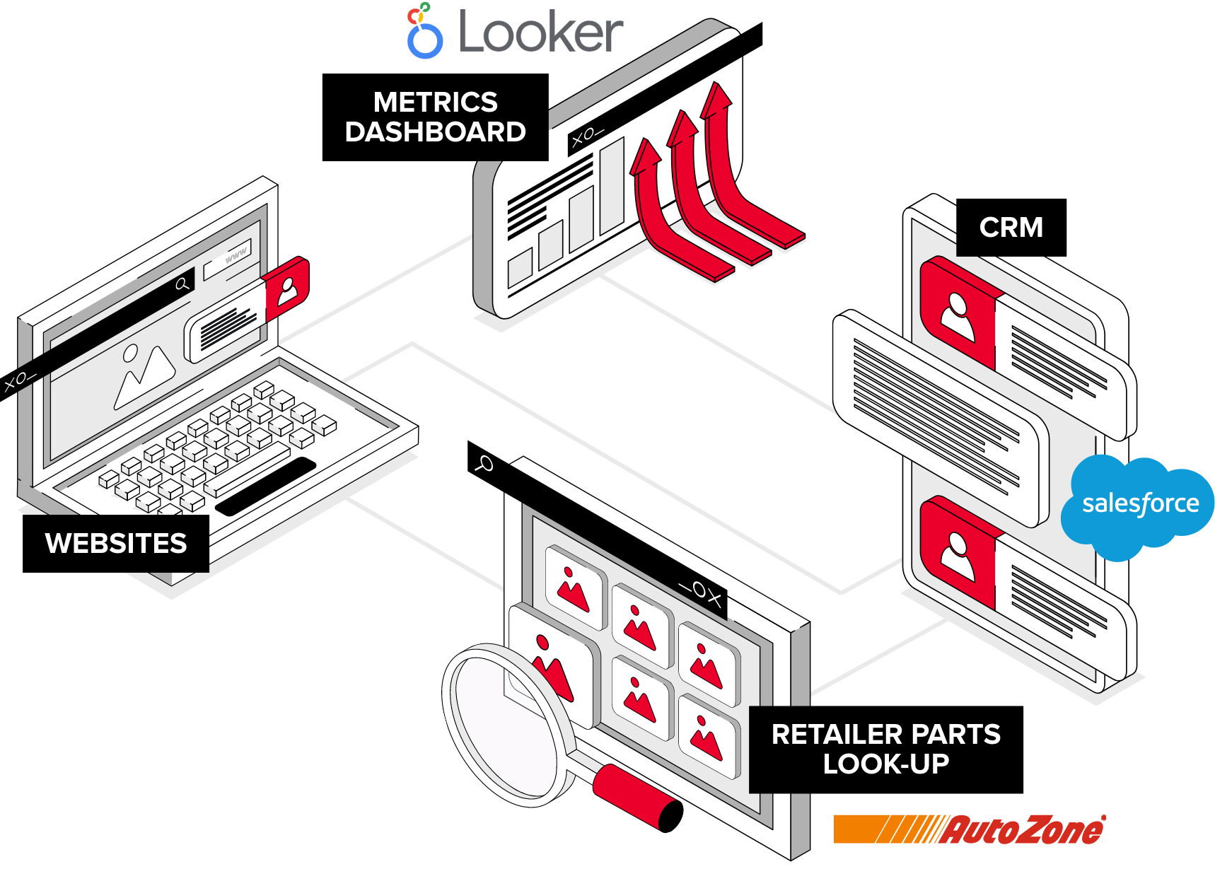 Dana Aftermarket Digital Ecosystem