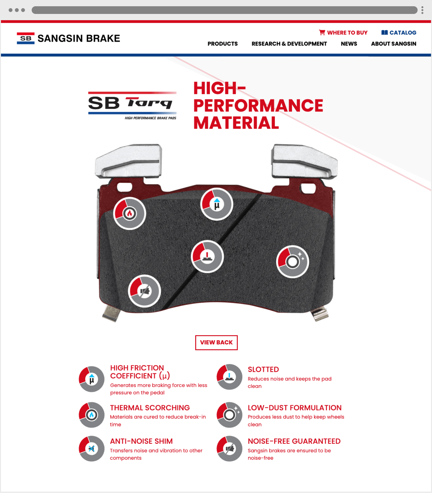 Sangsin Website Product Page Detail